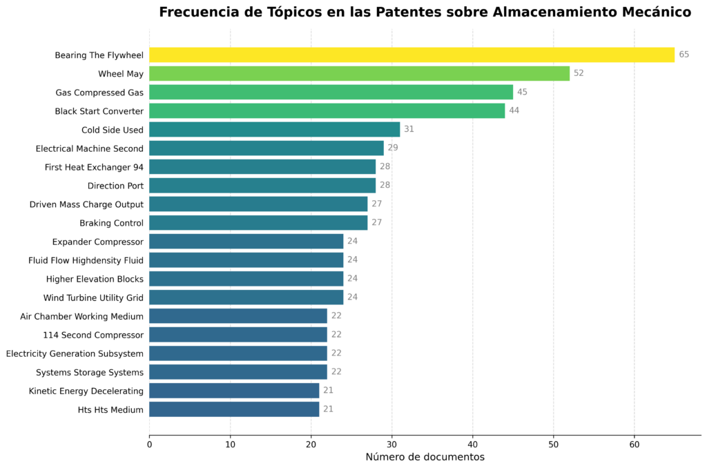 topic_barchart_am